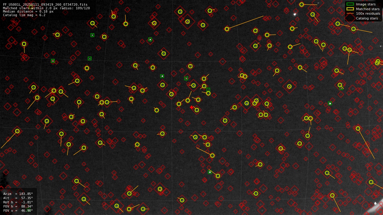 Astrometry report