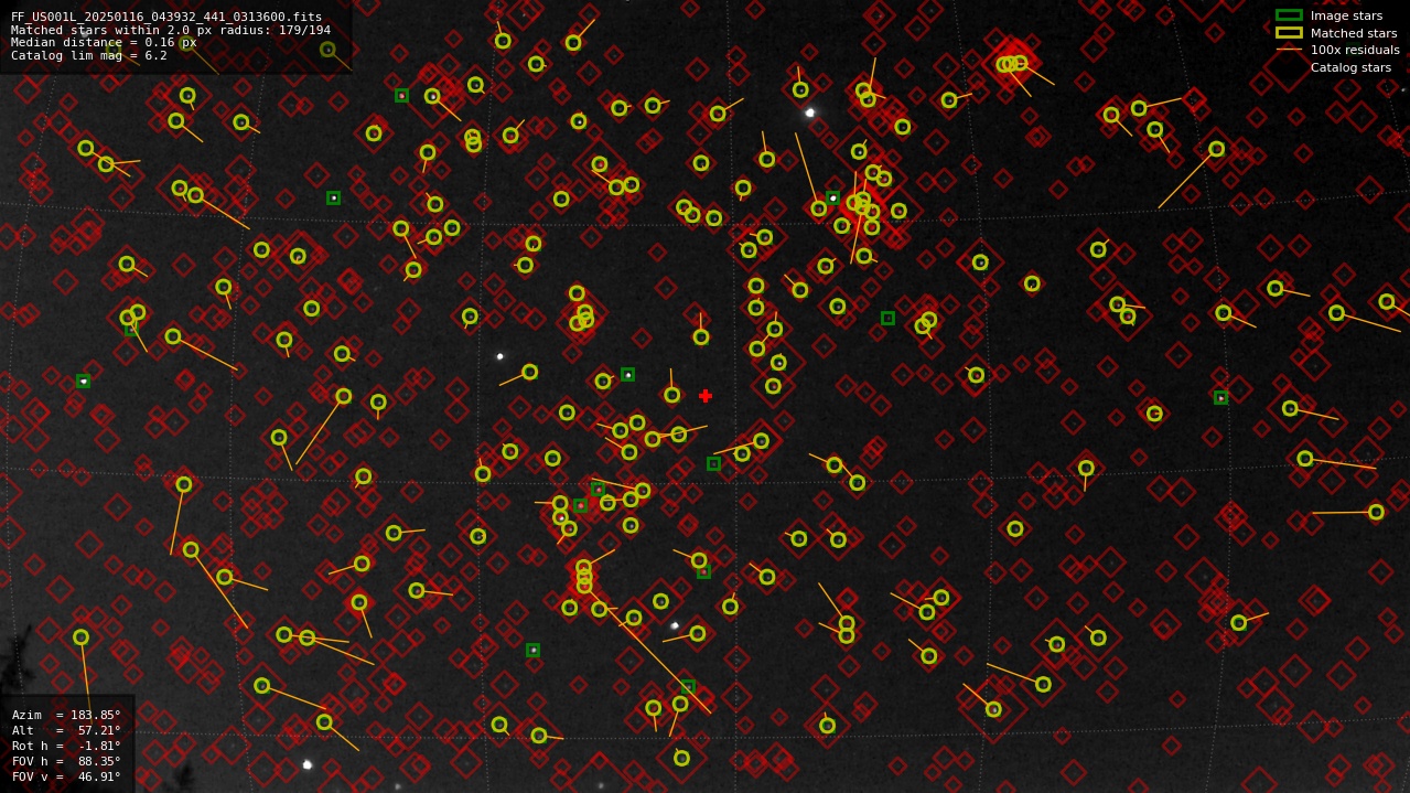 Astrometry report