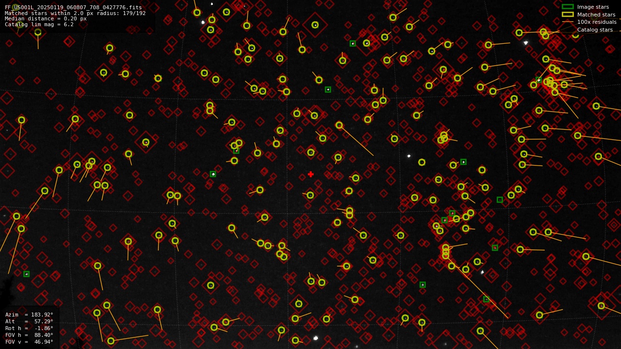 Astrometry report