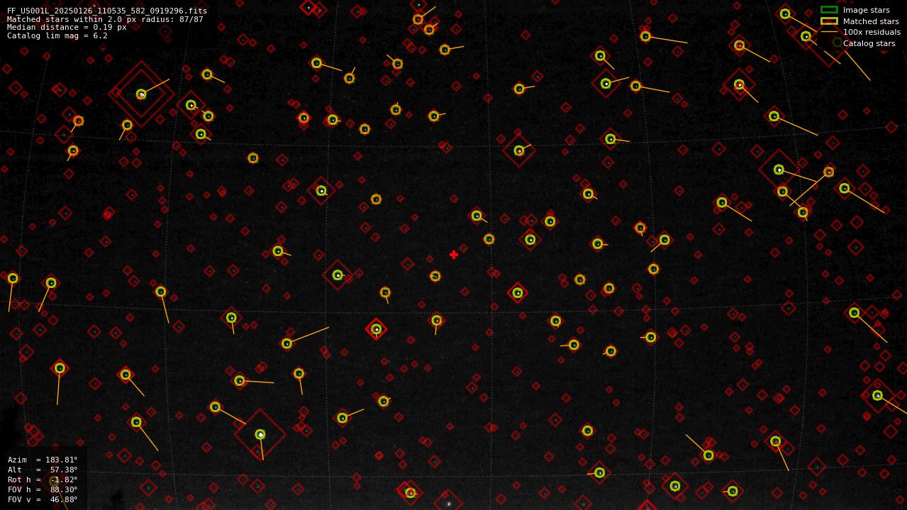 Astrometry report