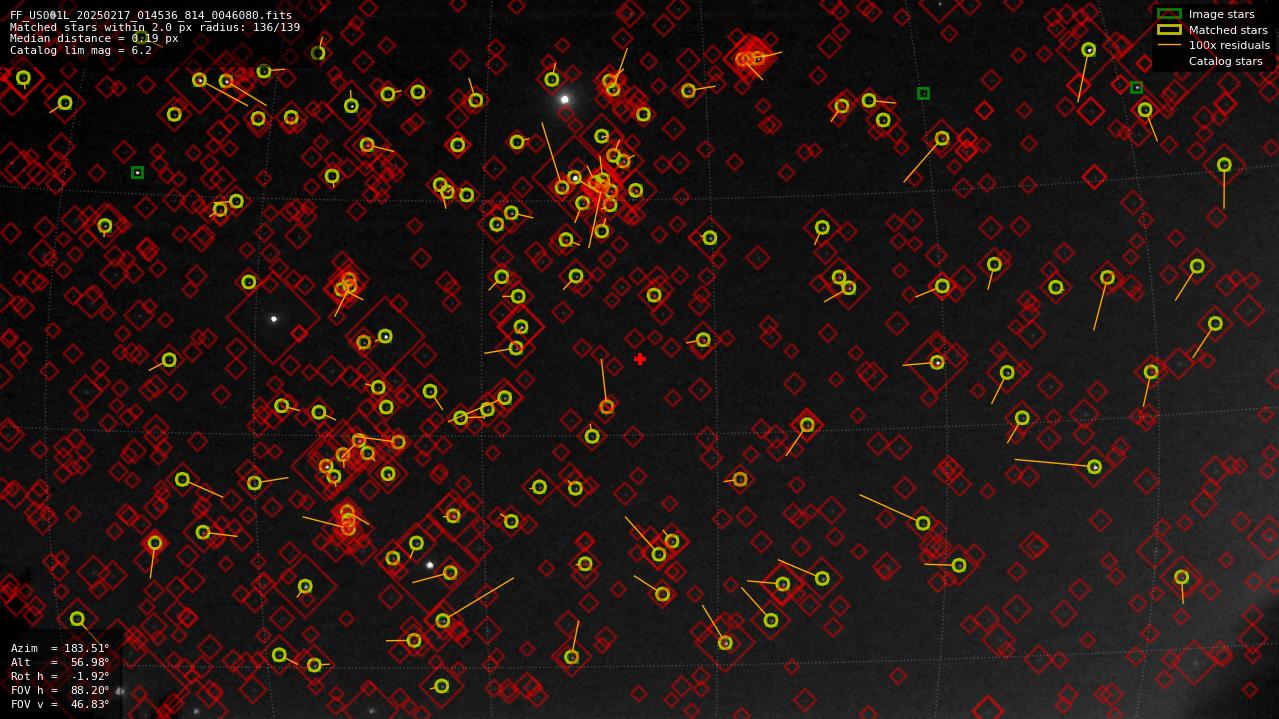 Astrometry report