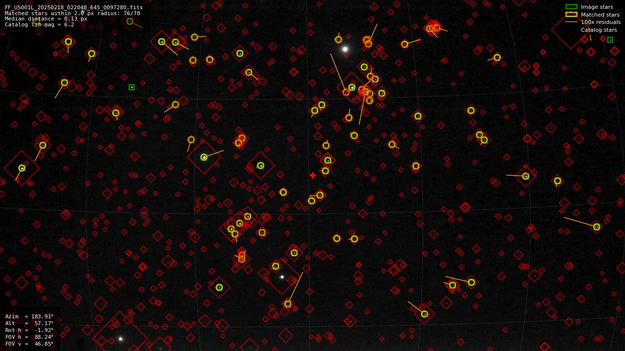 Astrometry report