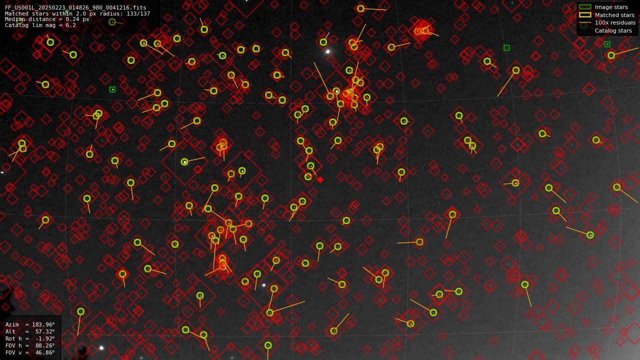 Astrometry report