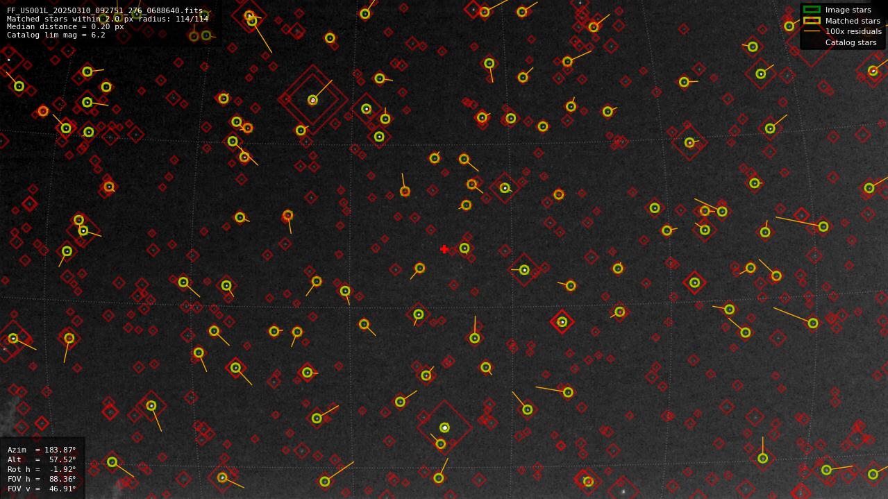 Astrometry report
