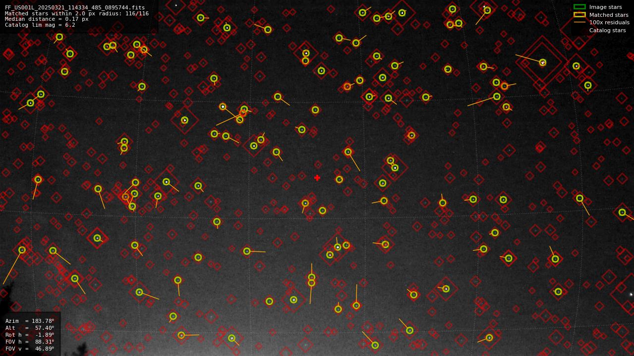 Astrometry report