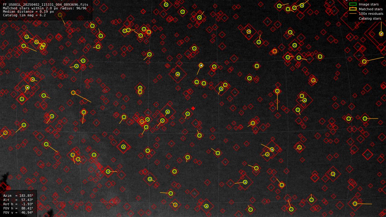 Astrometry report