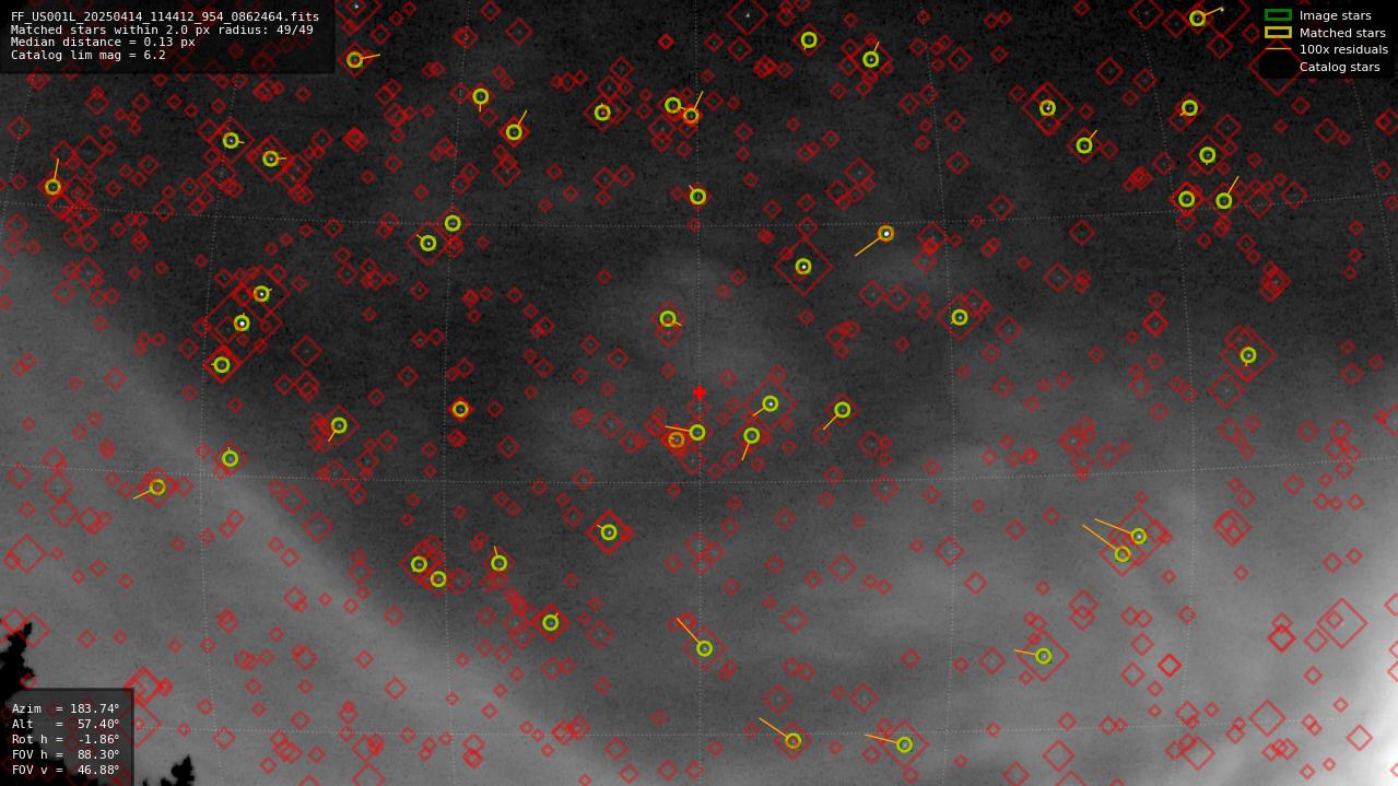 Astrometry report