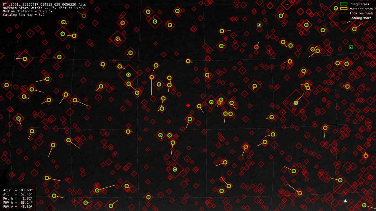 Astrometry report