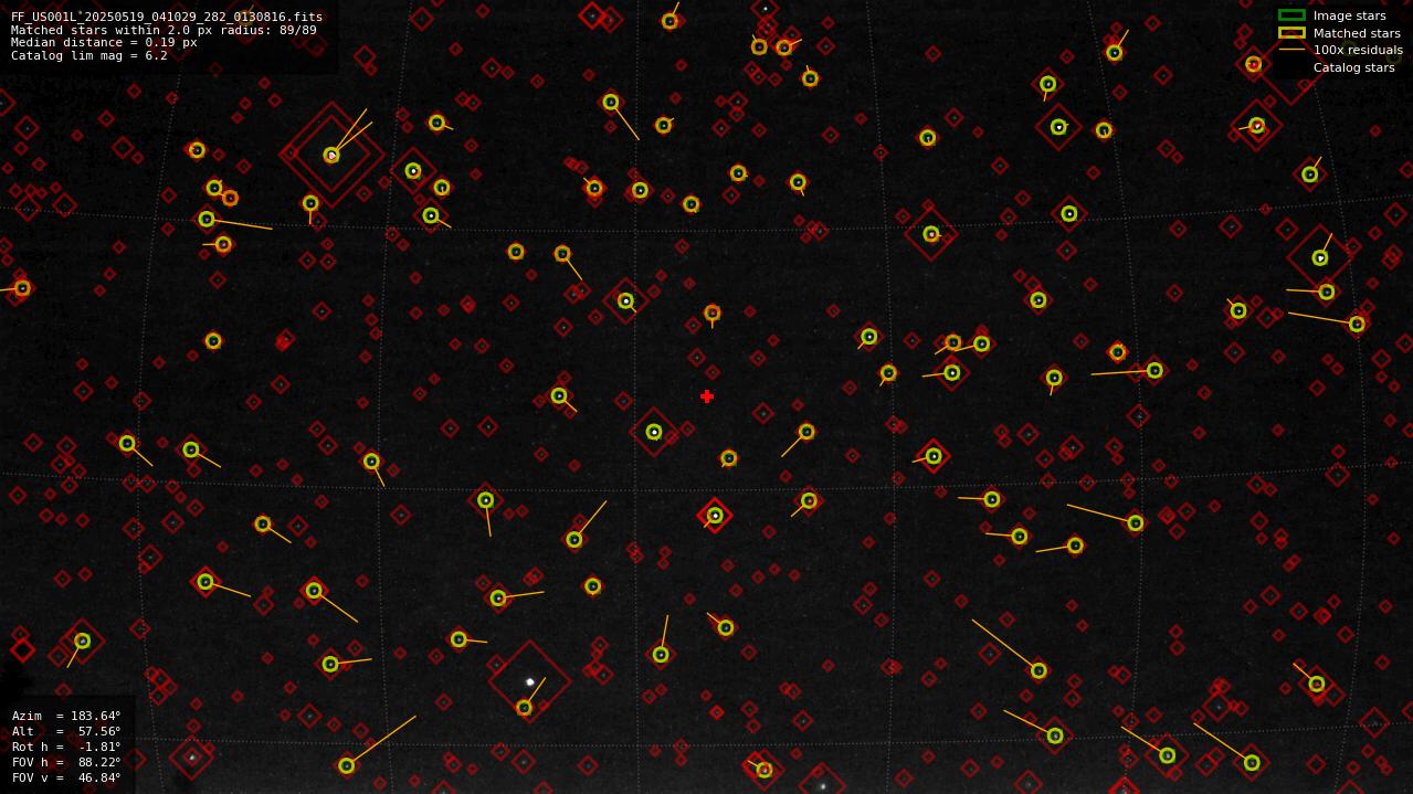 Astrometry report