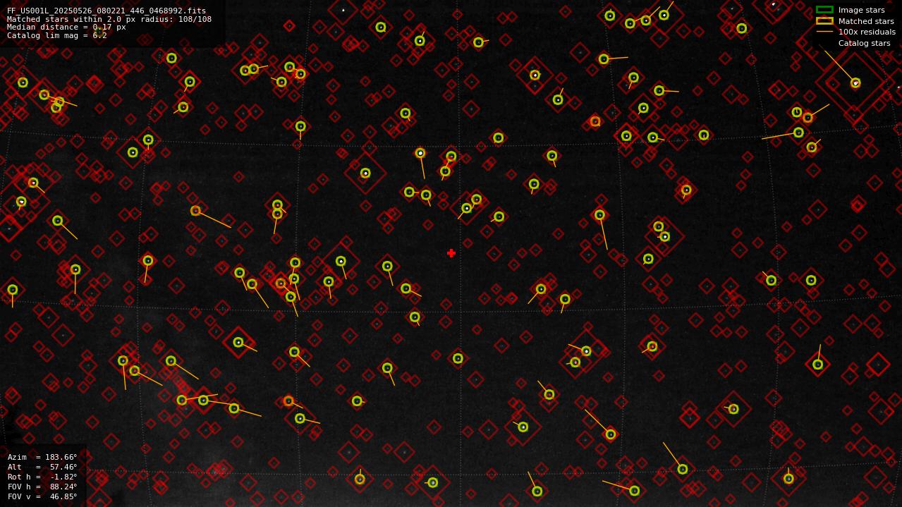 Astrometry report