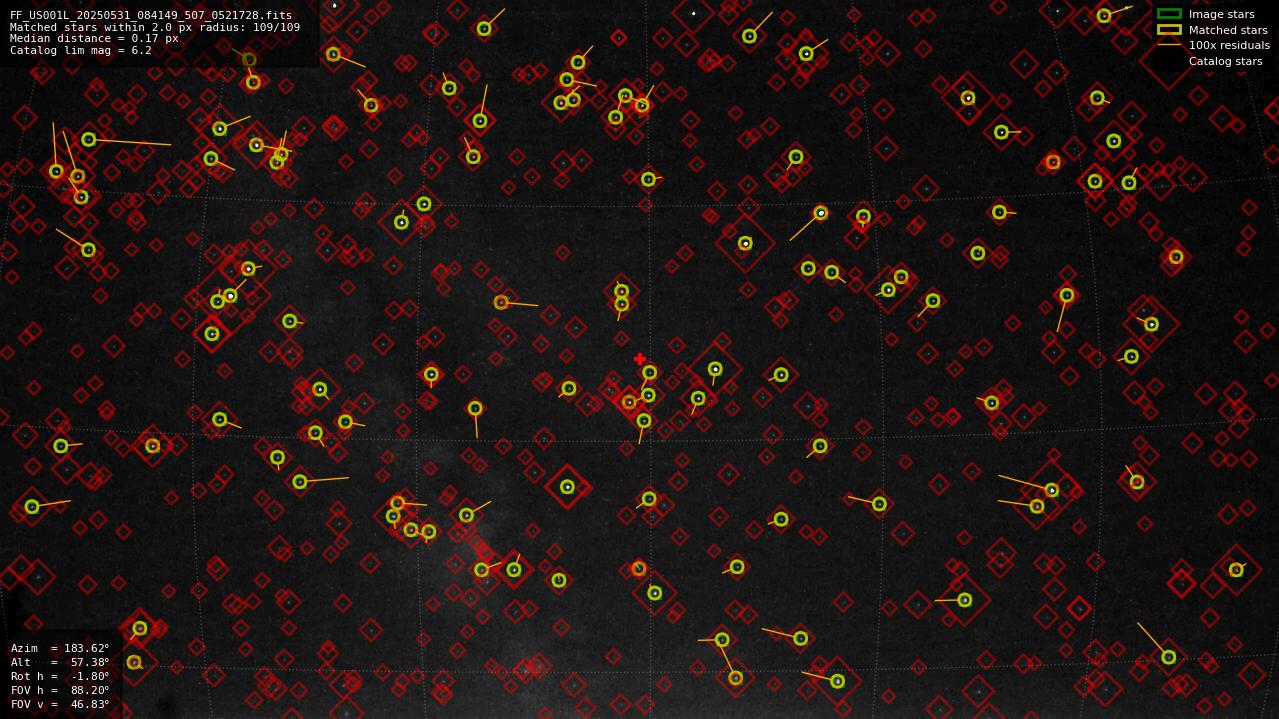 Astrometry report