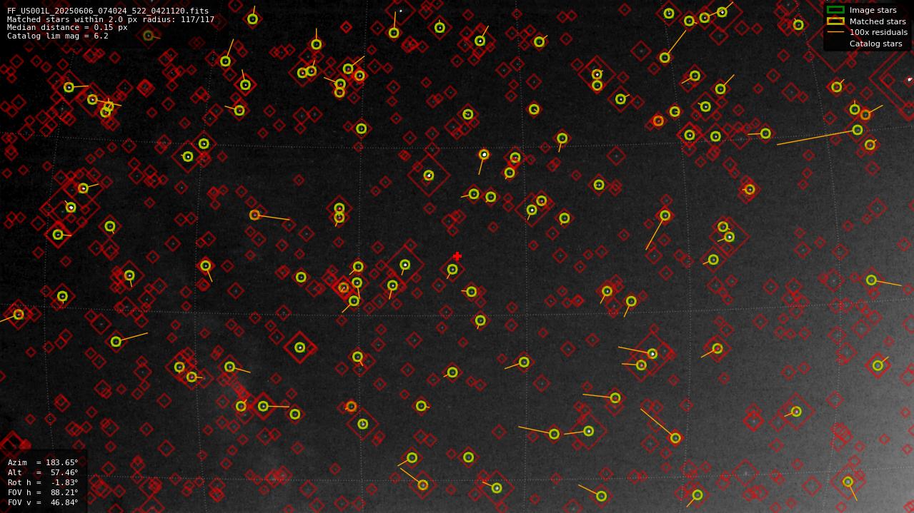 Astrometry report