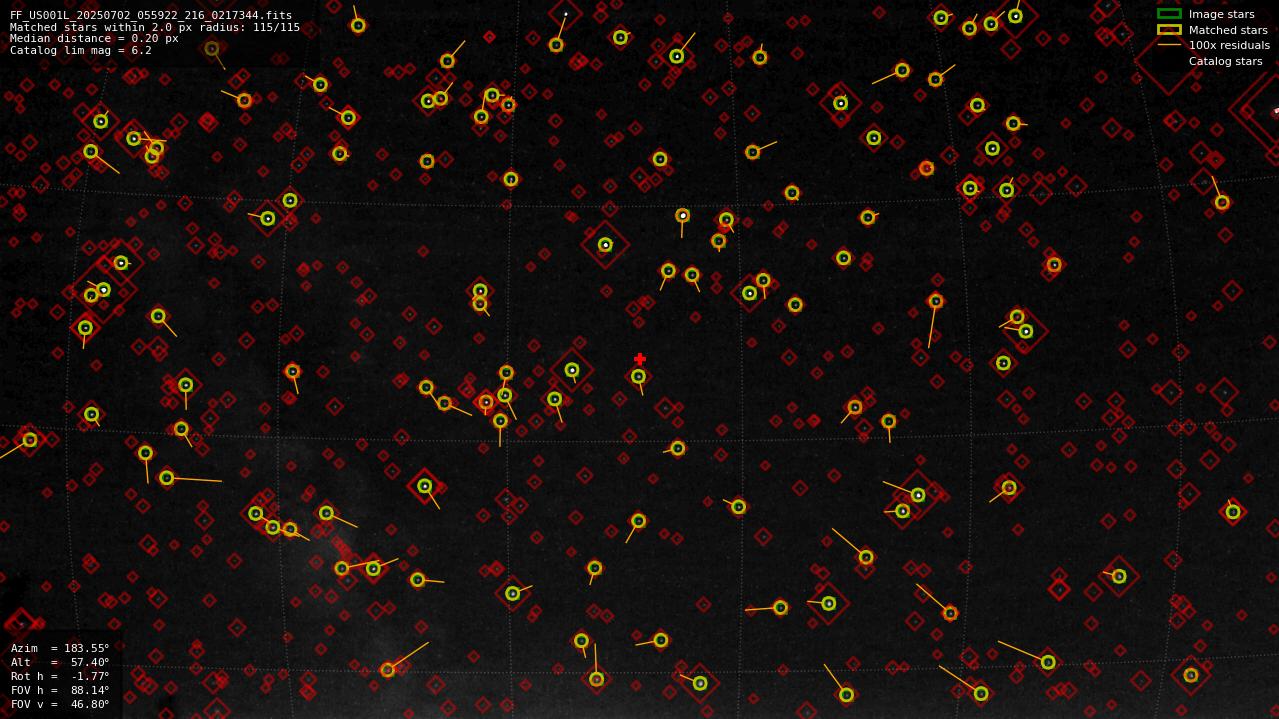 Astrometry report