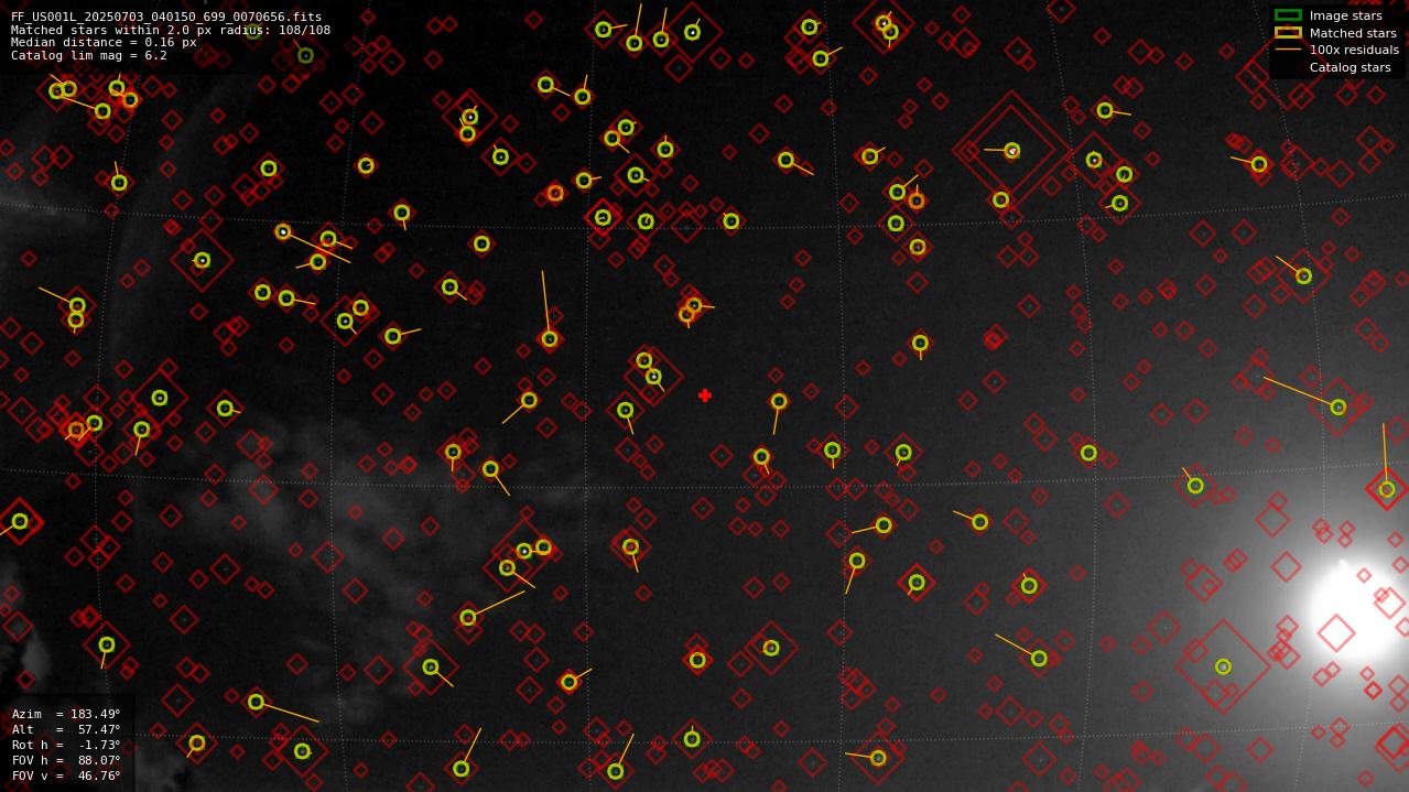 Astrometry report