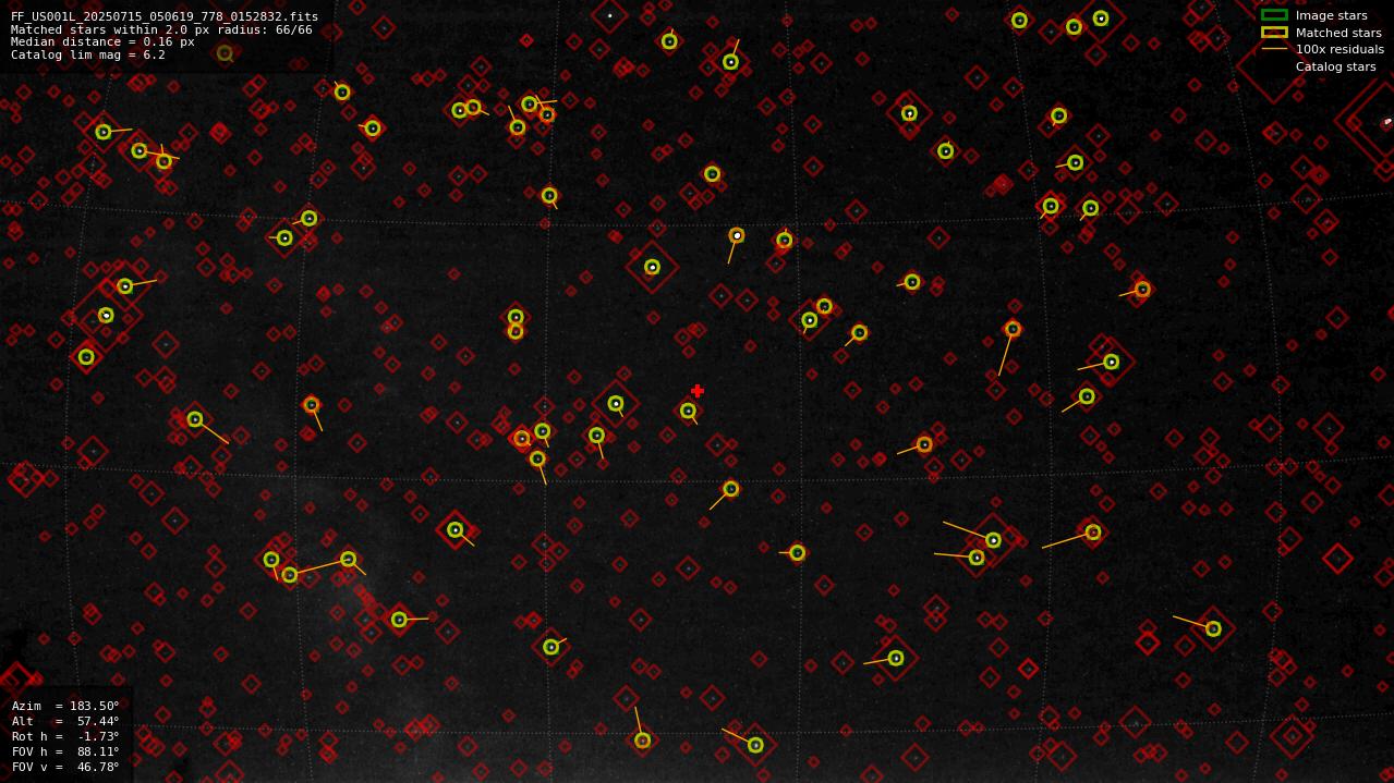 Astrometry report