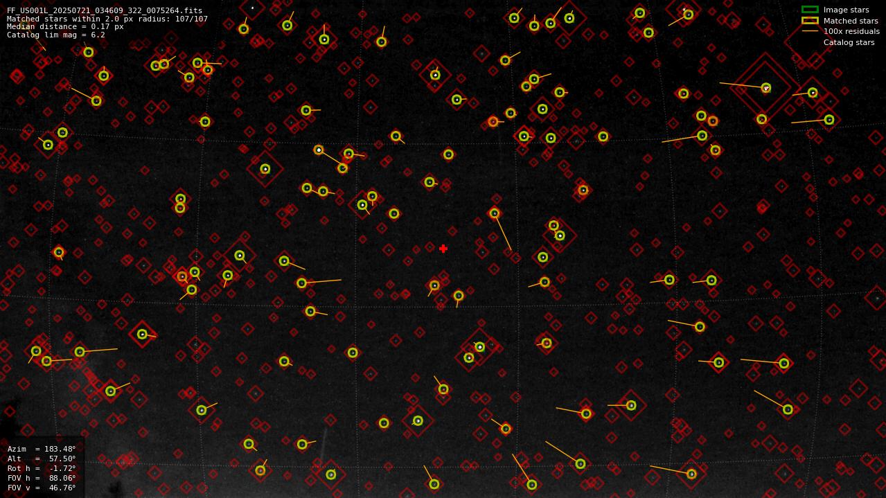 Astrometry report