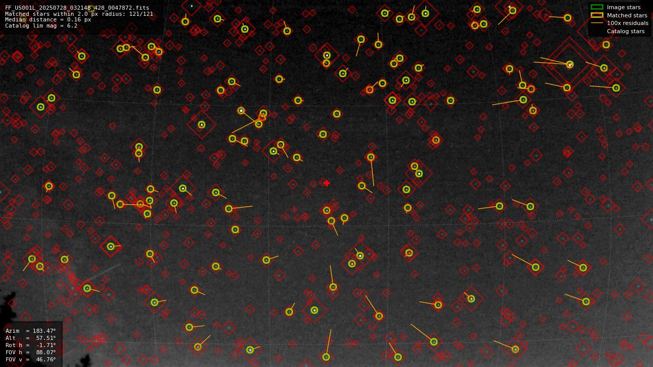 Astrometry report