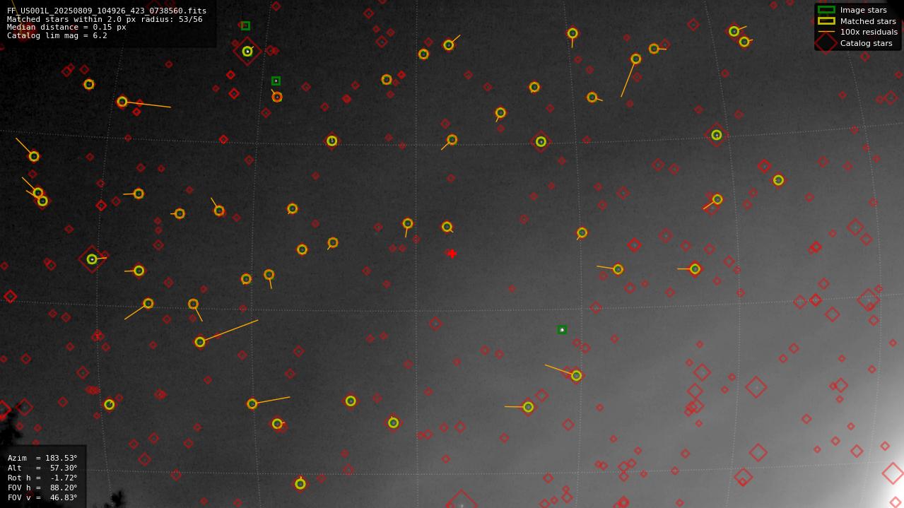 Astrometry report