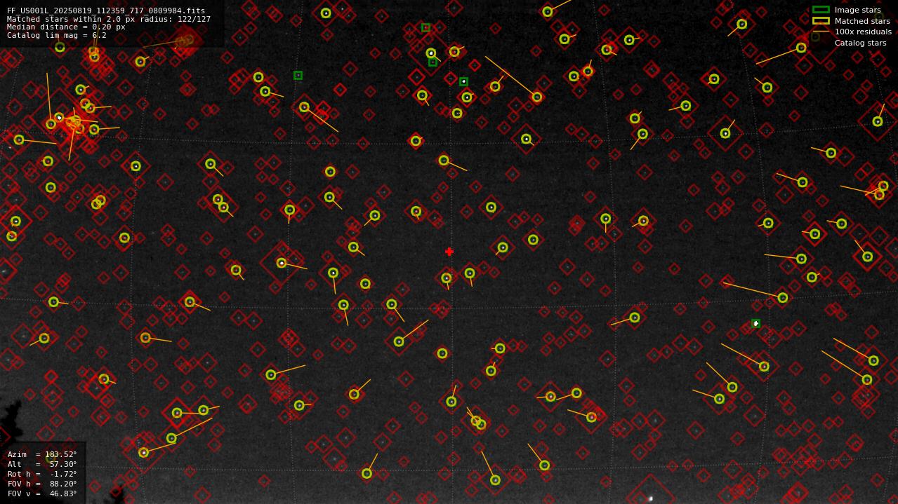 Astrometry report