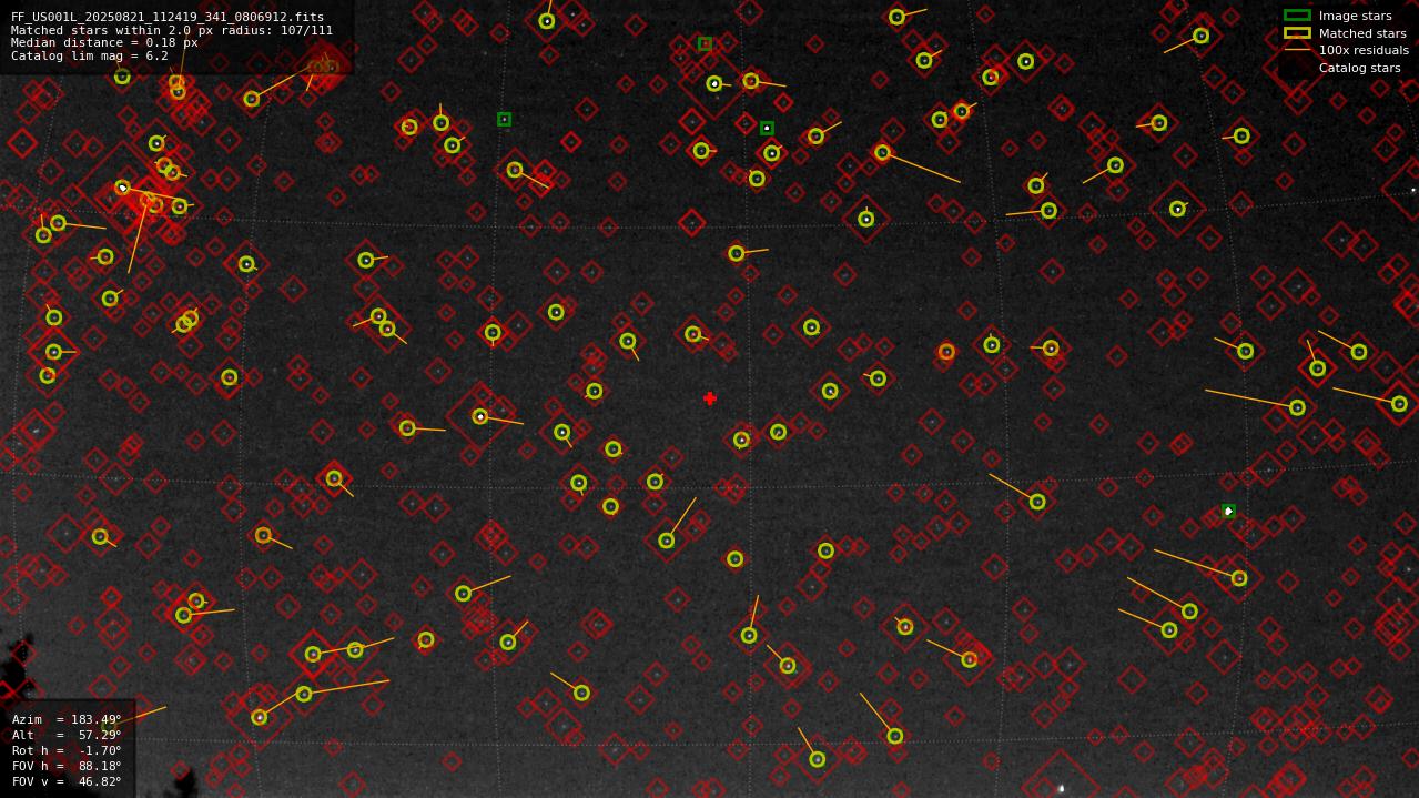 Astrometry report
