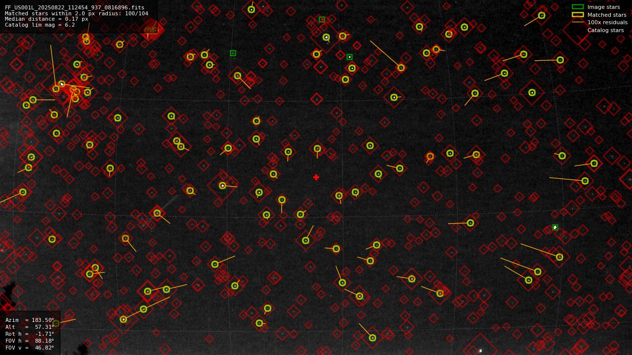 Astrometry report