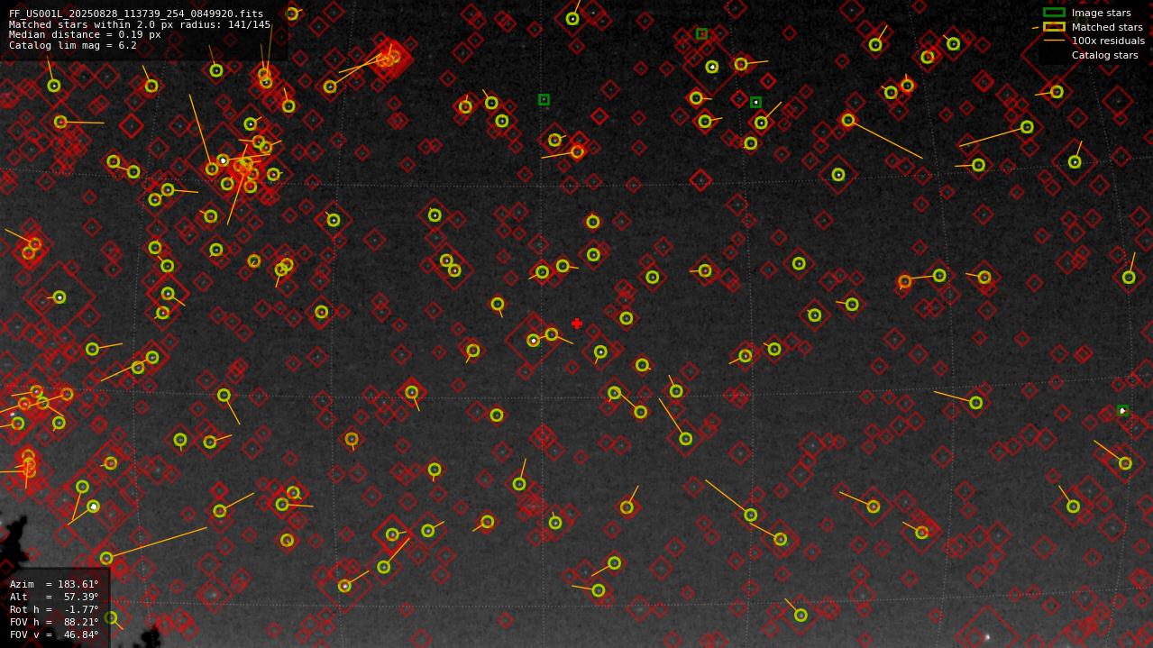Astrometry report