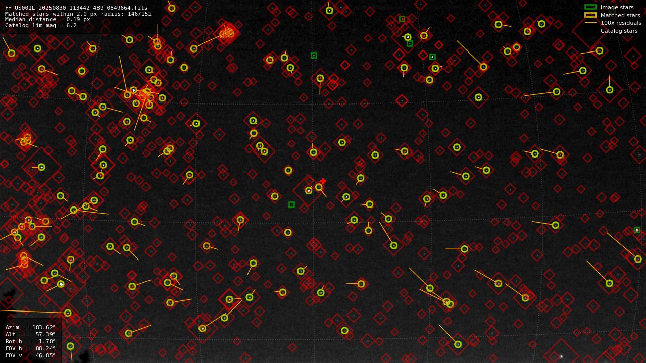 Astrometry report