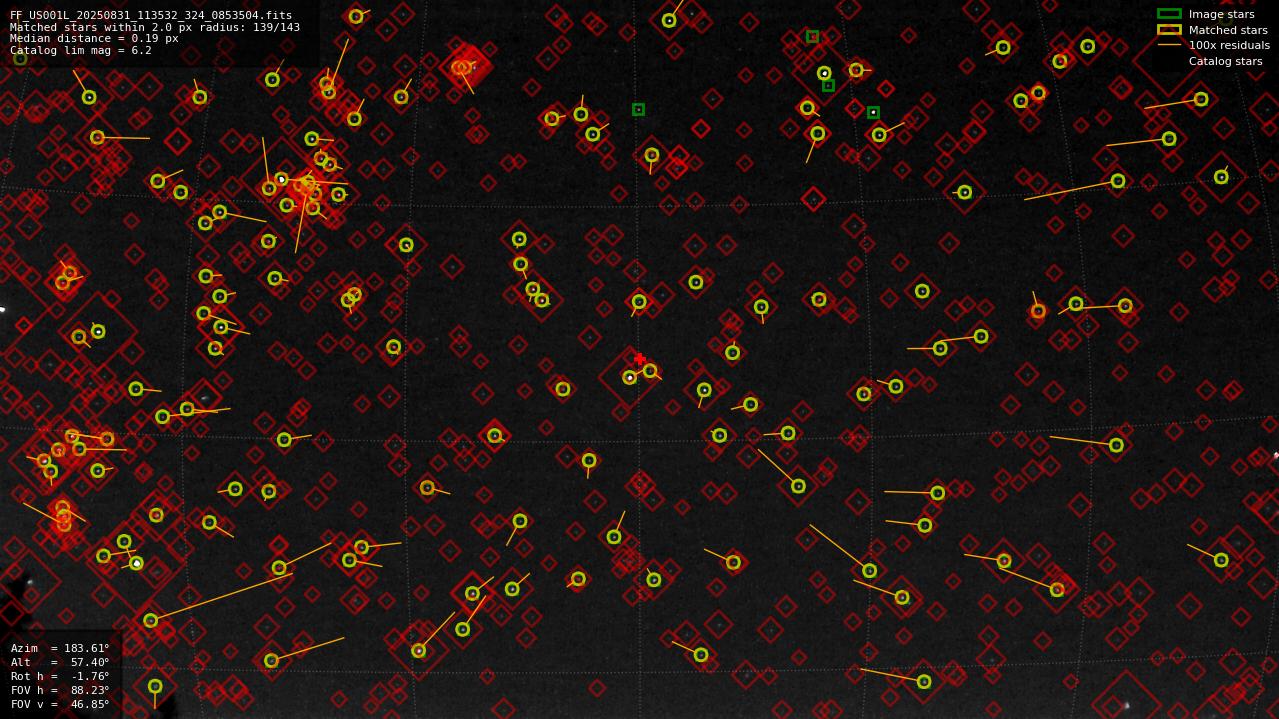 Astrometry report