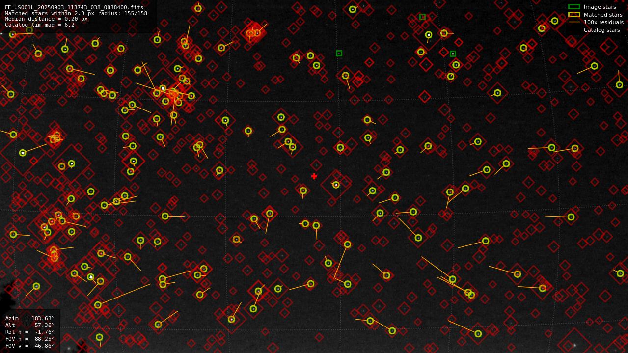 Astrometry report