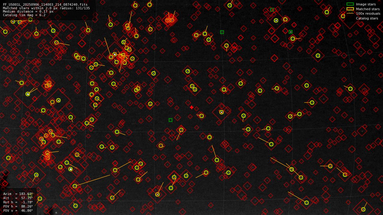 Astrometry report