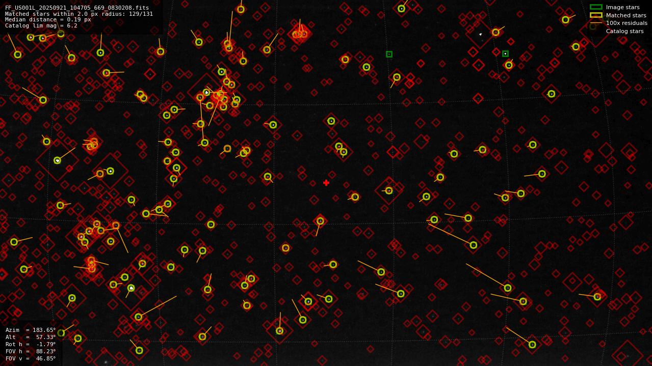 Astrometry report