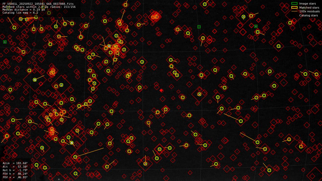 Astrometry report