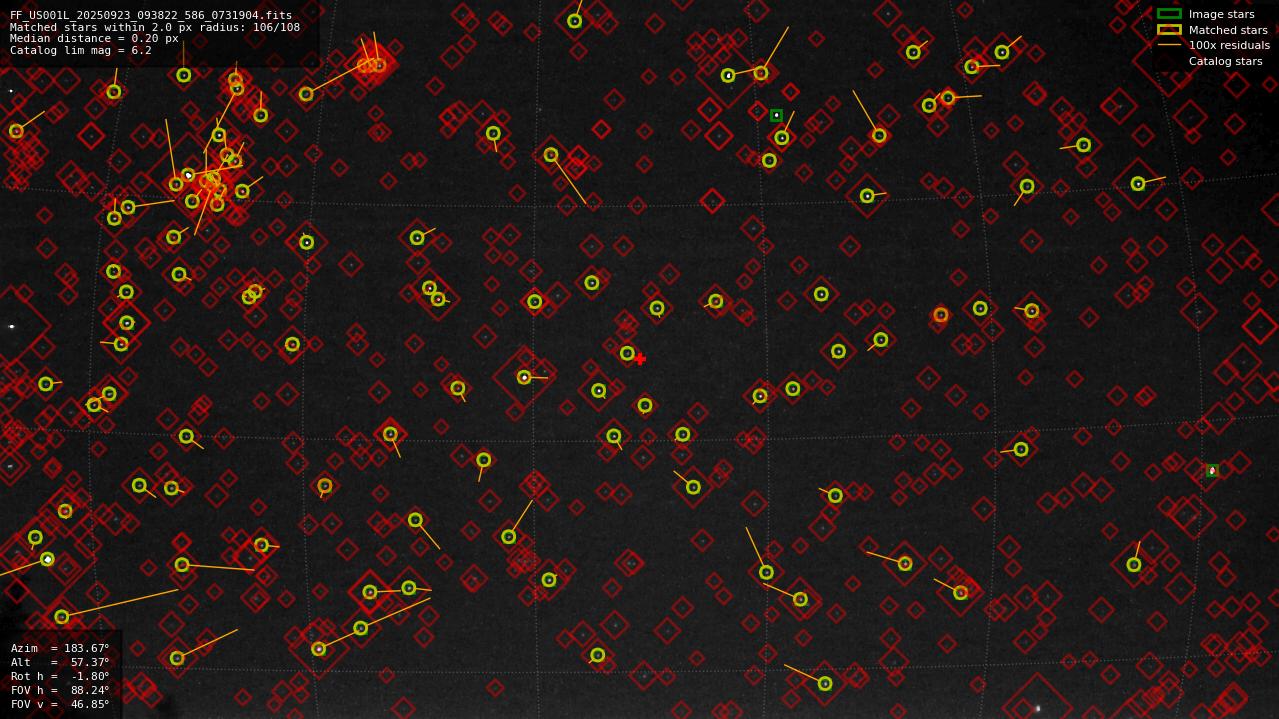 Astrometry report