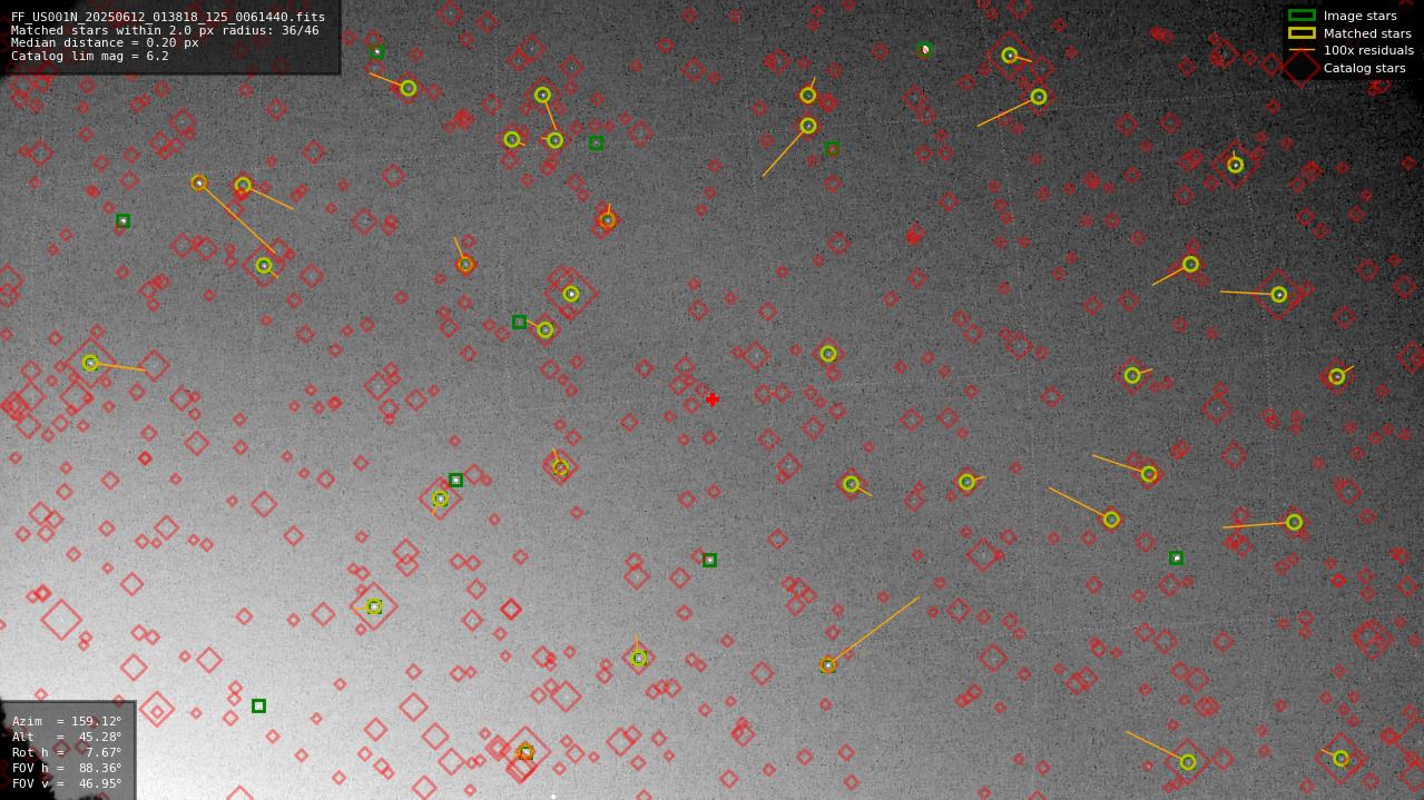 Astrometry report