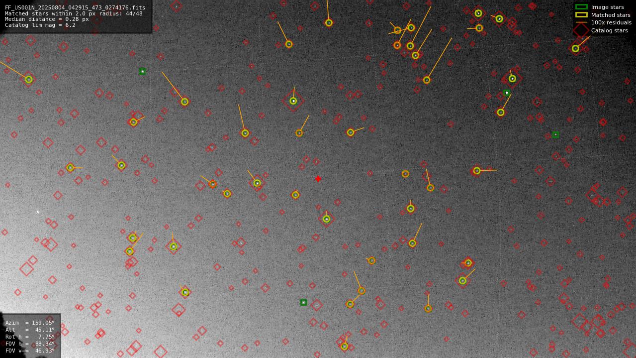 Astrometry report