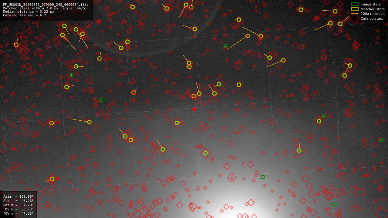 Astrometry report