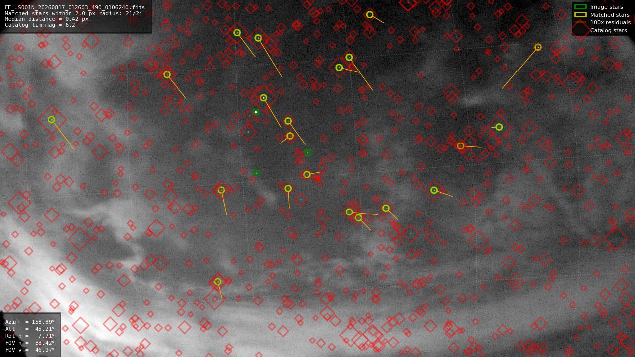 Astrometry report