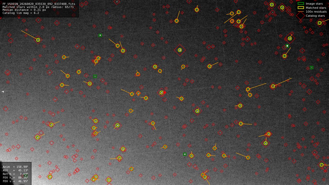 Astrometry report