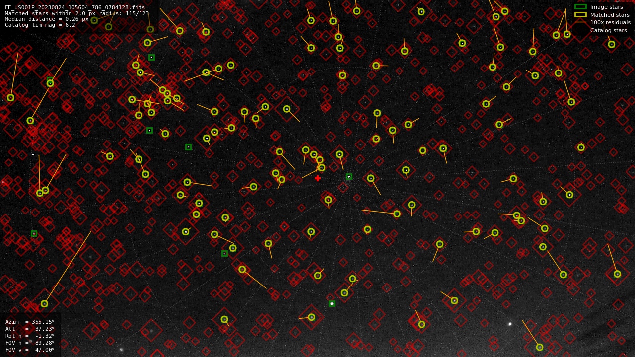 Astrometry report