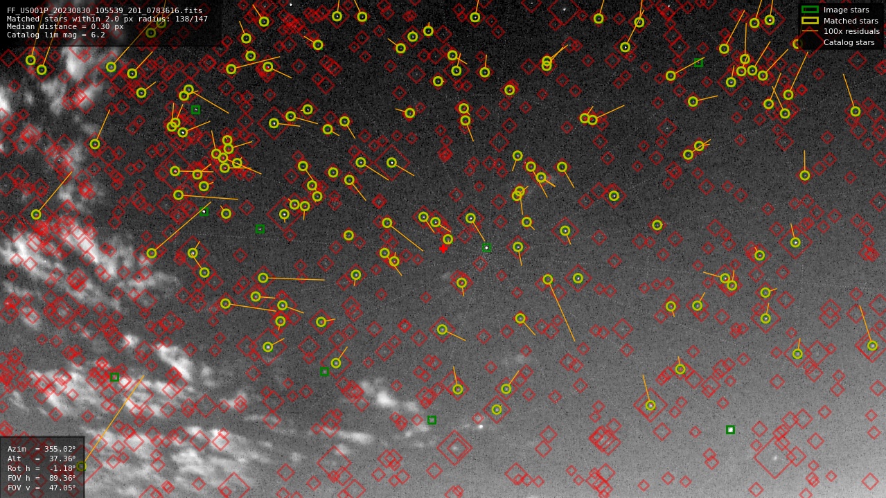 Astrometry report