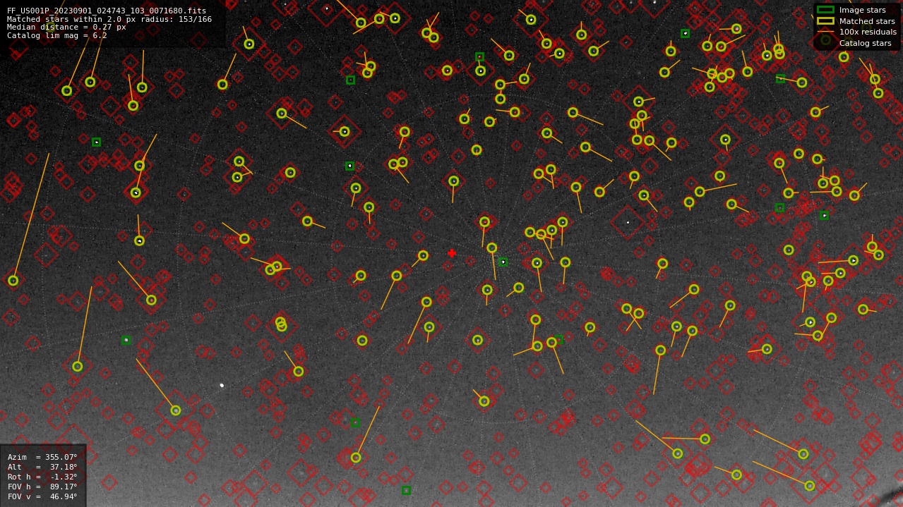 Astrometry report