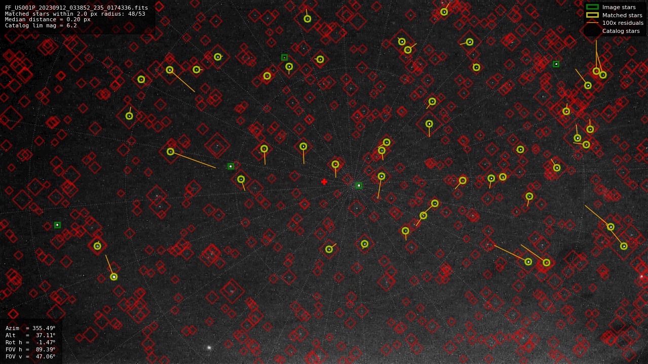 Astrometry report