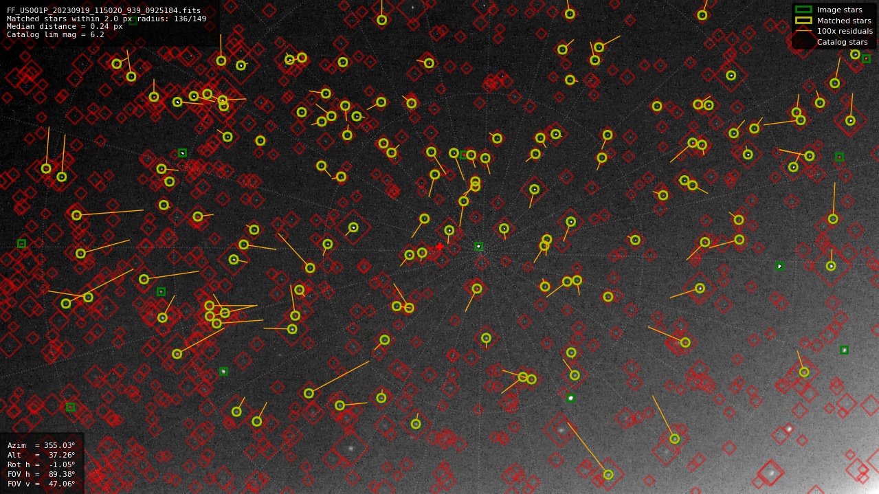 Astrometry report