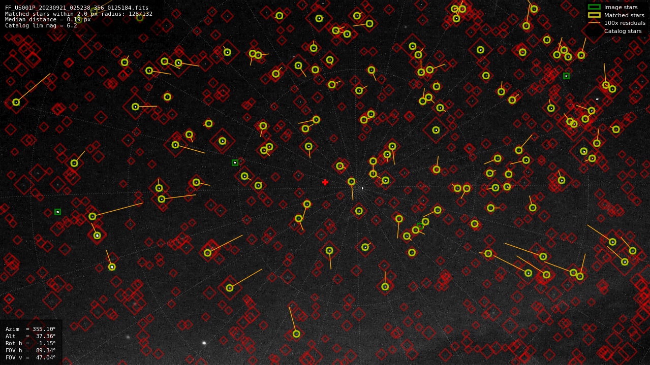 Astrometry report