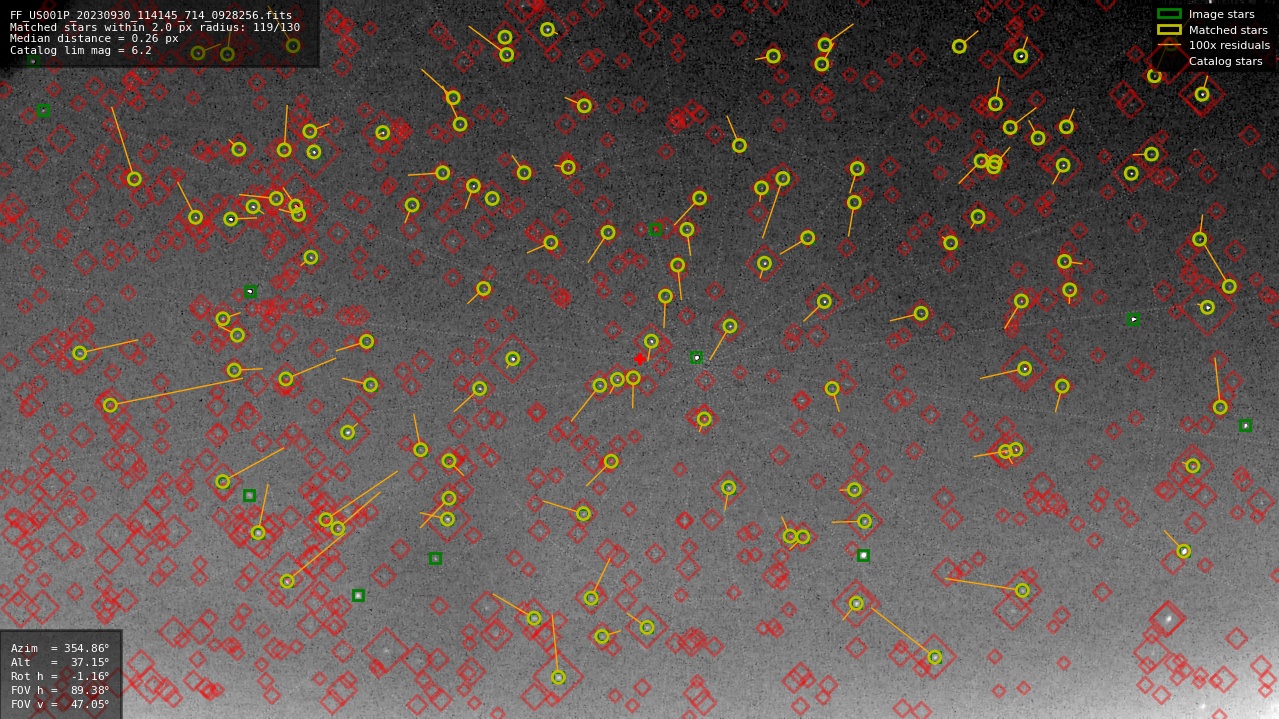Astrometry report