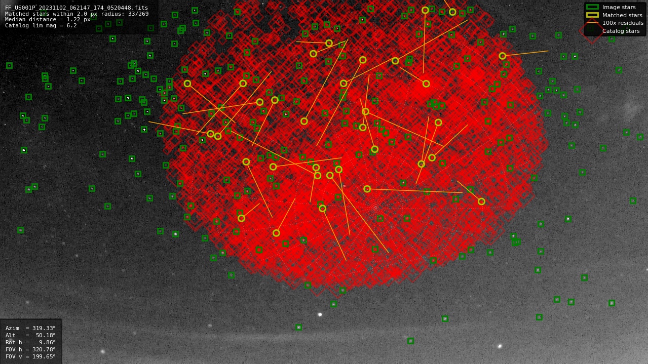 Astrometry report
