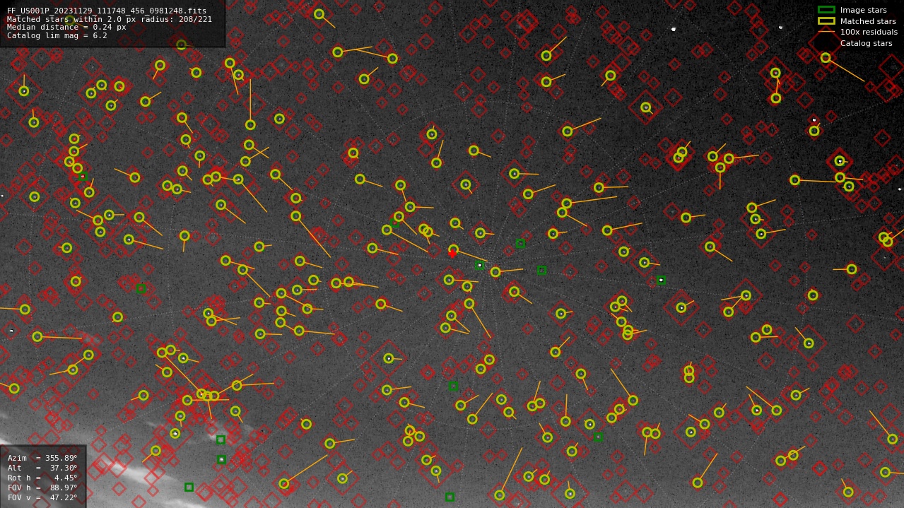 Astrometry report