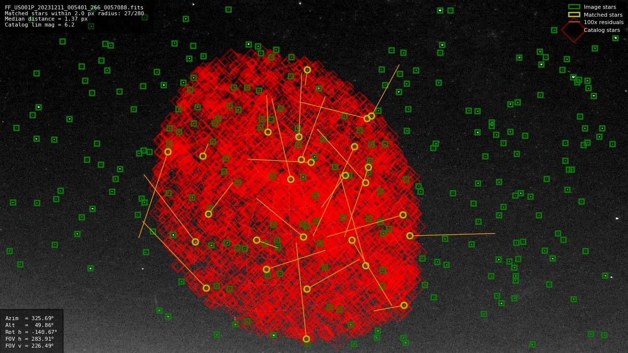 Astrometry report