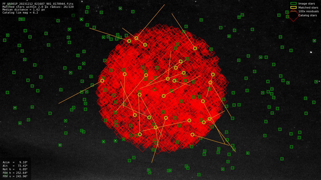 Astrometry report