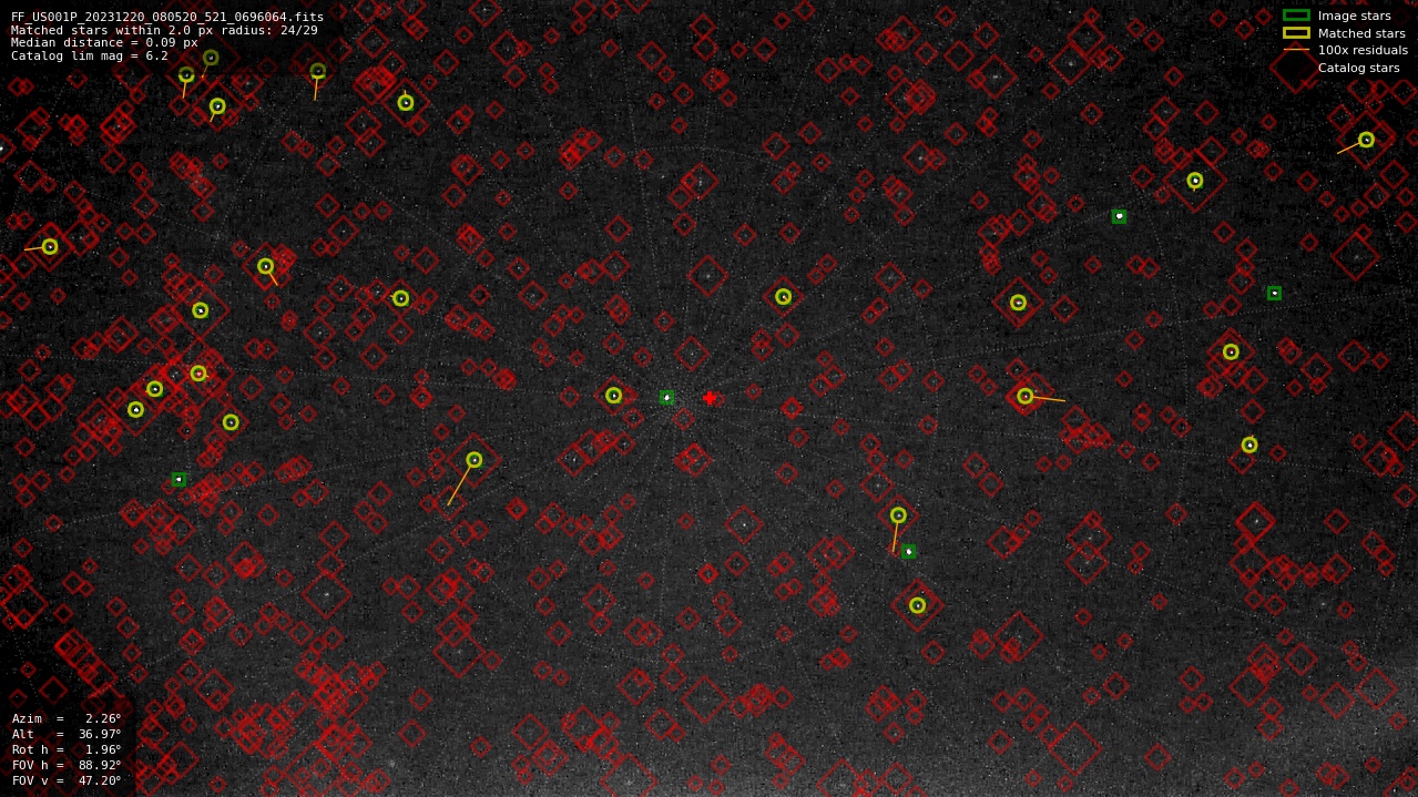 Astrometry report